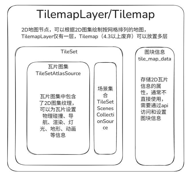 Tilemap相关类关系图